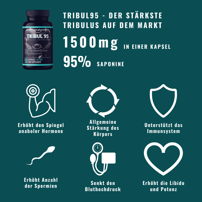 Tribul95® Tribulus Terrestris hochdosiert - 6000mg pro Tagesdosis - 95% Saponine - Natürlicher Pflanzenextrakt - Fördert neue Energie - Testo - 1500mg in einer Kapsel